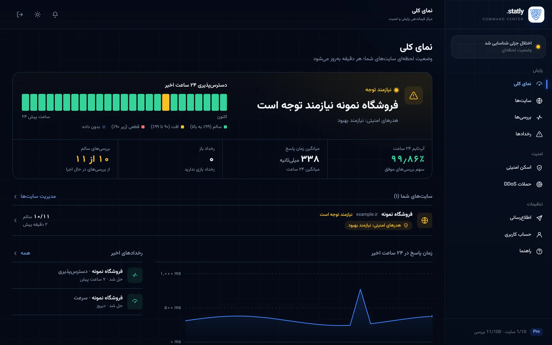 داشبورد نمای کلی: وضعیت سایت، دسترسپذیری ۲۴ ساعته، زمان پاسخ و رخدادها