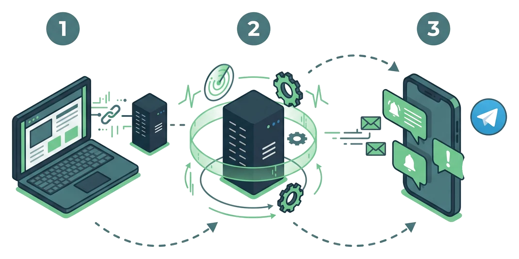 مسیر اتصال سایت، پایش و ارسال هشدار